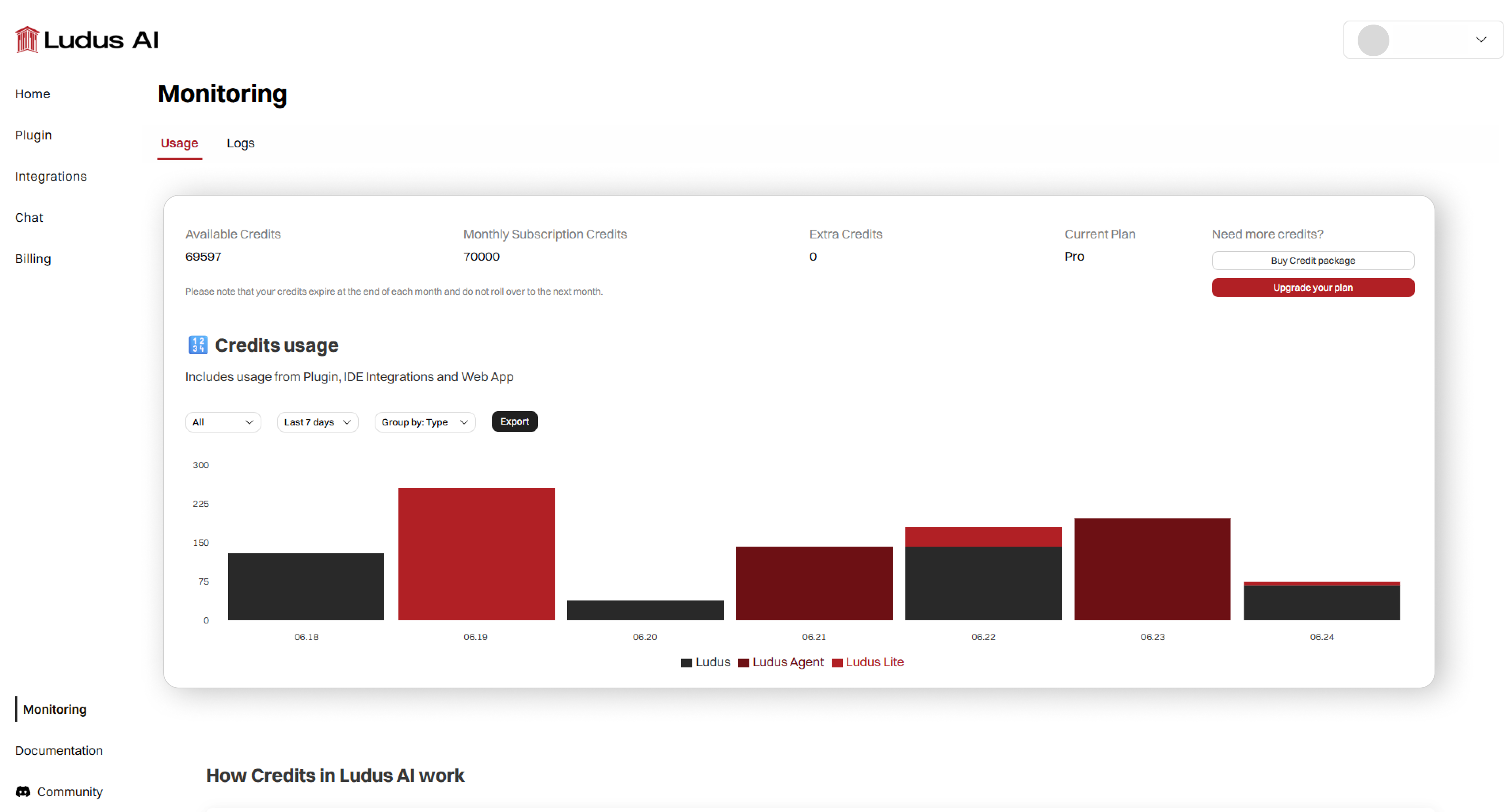 Monitoring credits usage