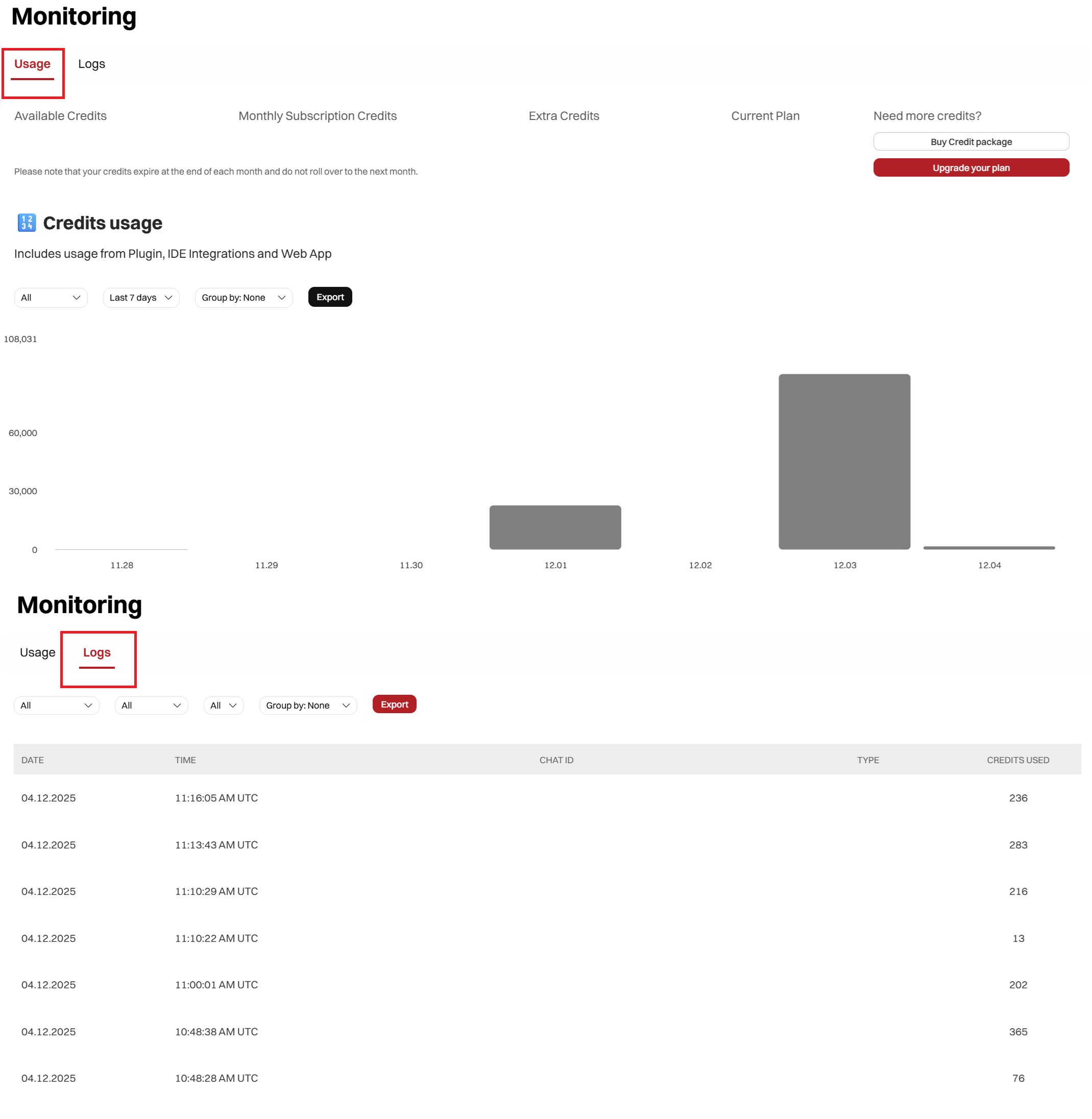 Monitoring Usage tab showing available credits, monthly subscription credits, extra credits, current plan, and a credits usage chart over time.